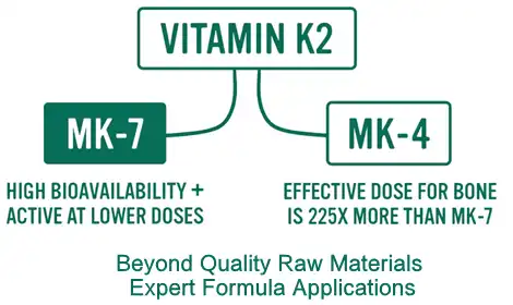 Difference Between Vitamin K2 MK4 And Vitamin K2 MK7?